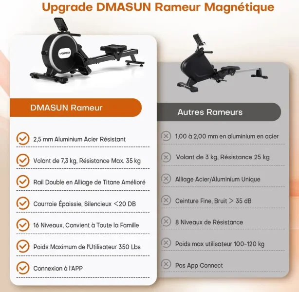 Rameur DMASUN : comparatif et avis